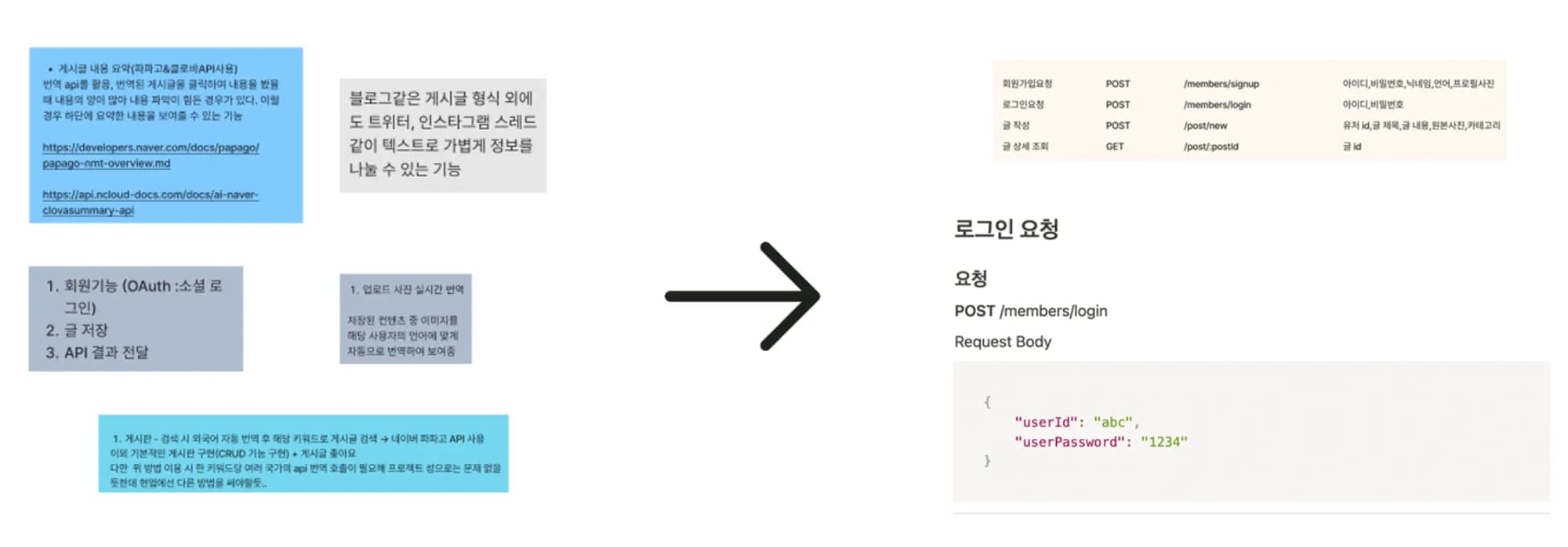 msw로 API 모킹하기