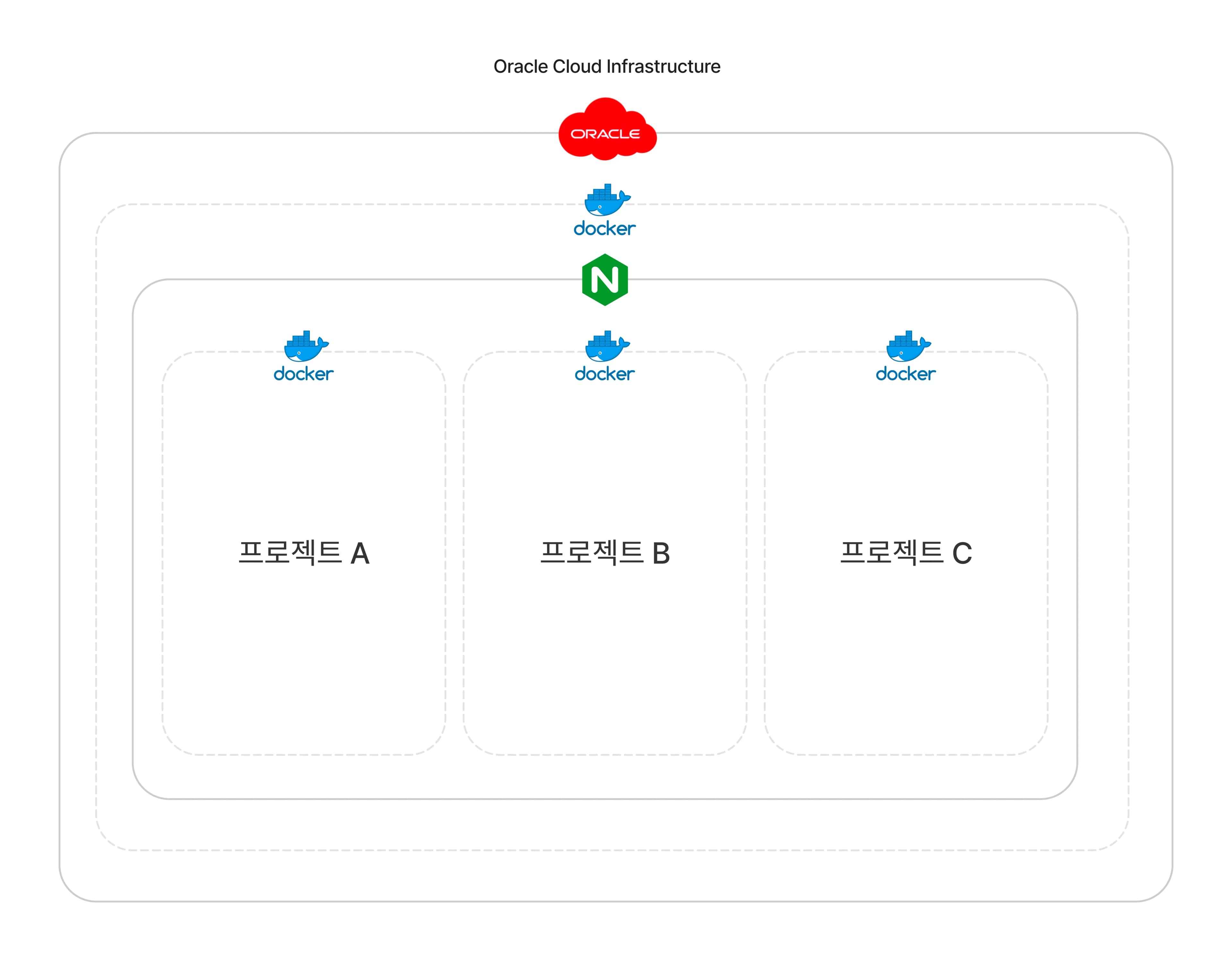내가 더 이상 Vercel 호스팅을 사용하지 않는 이유